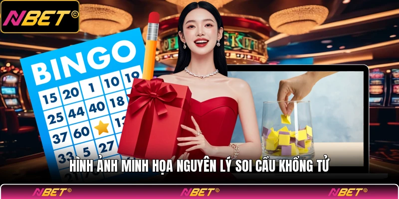 Hình ảnh minh họa nguyên lý soi cầu khổng tử